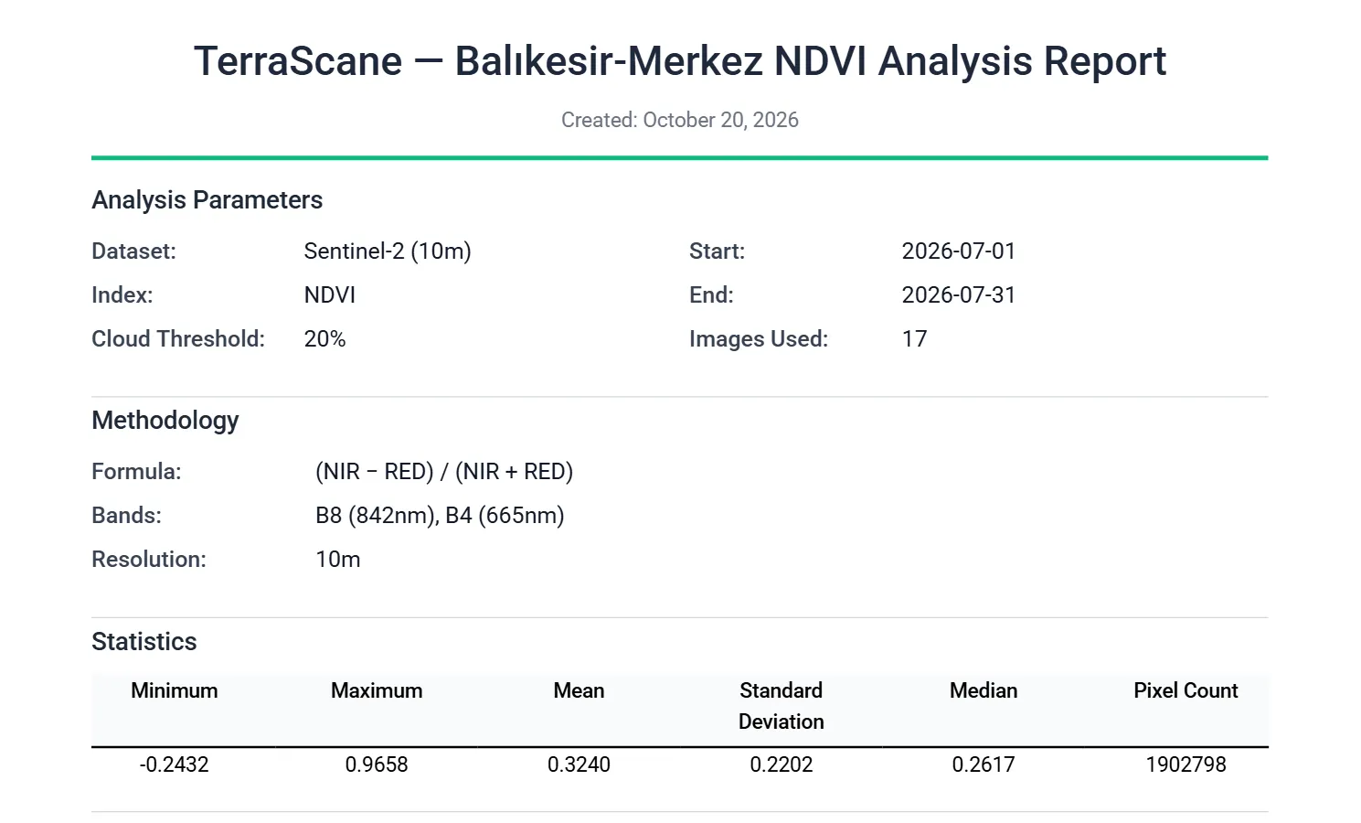First page of a Single NDVI PDF report: analysis parameters, method, and statistics summary.