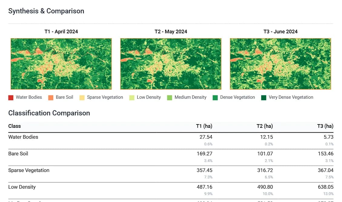 Excerpt from the PDF report's synthesis page: the maps of the three months and the class areas.